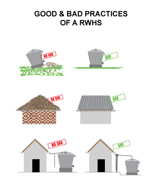 CR-12-good-and-bad-practices-of-RWHS