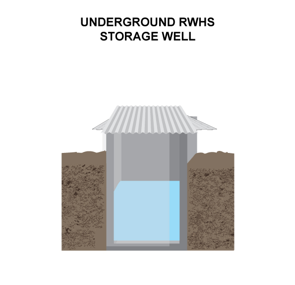 CR-15-Underground-RWH-STORAGE-WELL