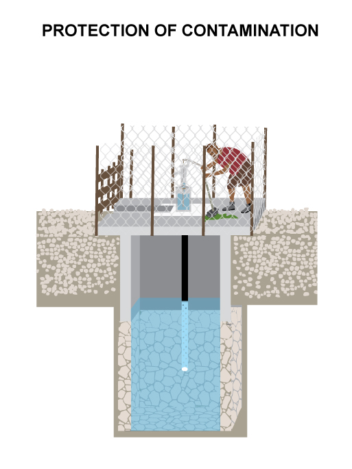 CR-17-PROTECTION-OF-CONTAMINATION