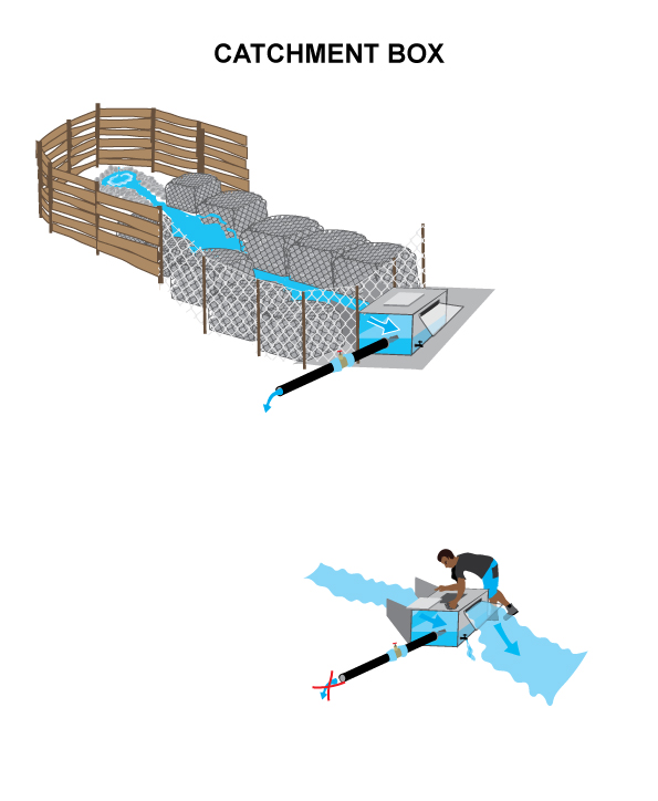 CR-2-CATCHMENT-BOXbis
