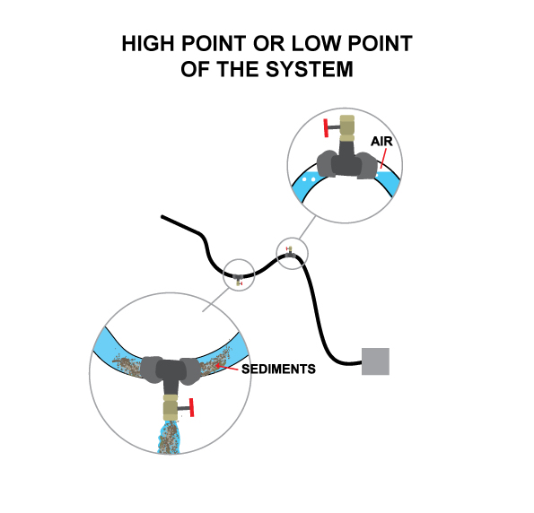 CR-4-HIGH-POINT-OR-LOW-POINT-OF-THE-SYSTEM