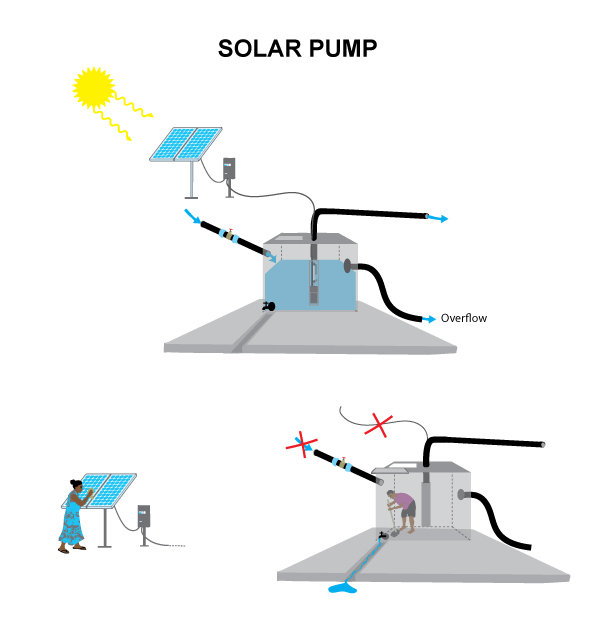 CR-5.2.-SOLAR-PUMP