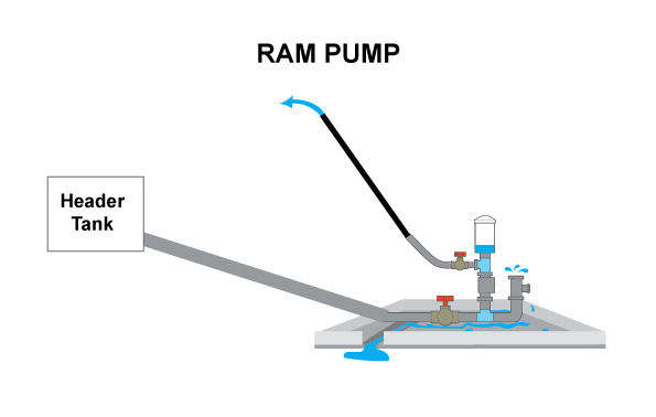 CR-5.3.-RAM-PUMP