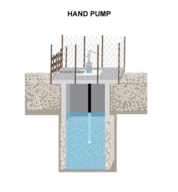 CR-5.4.-HAND-PUMP