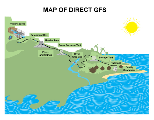 CR-a-Map-of-direct-GFS