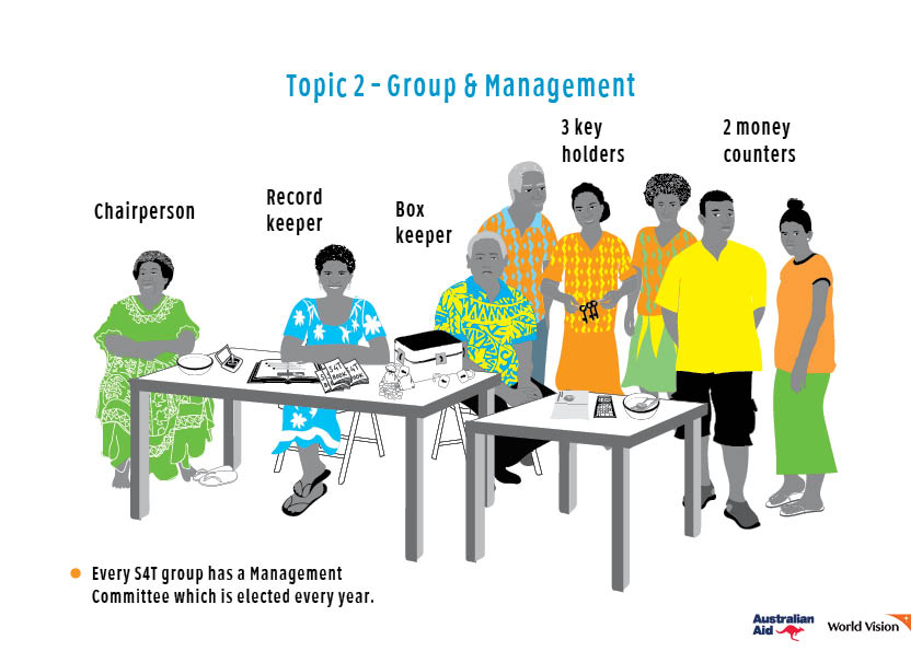 **SAVINGS GROUP FLIPCHART-MELANESIA15