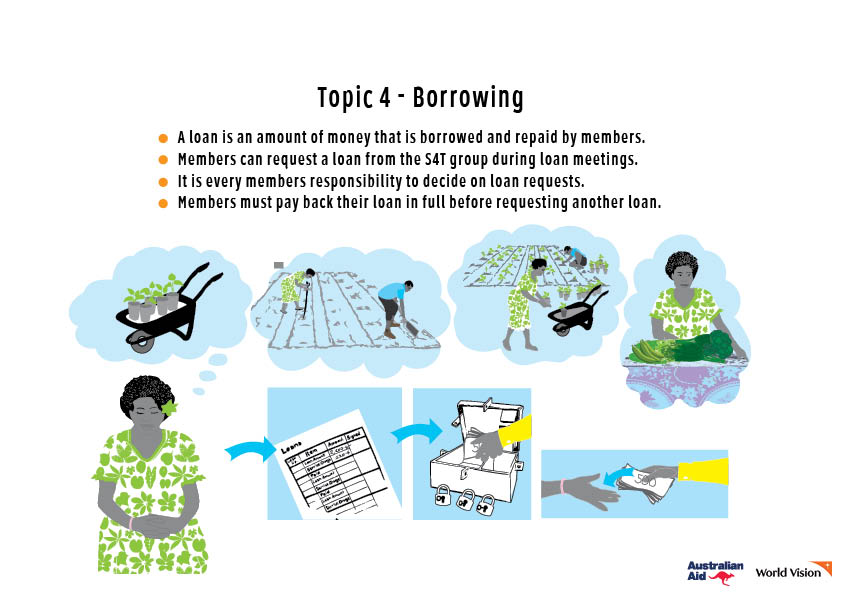 **SAVINGS GROUP FLIPCHART-MELANESIA47