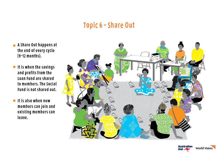 **SAVINGS GROUP FLIPCHART-MELANESIA63