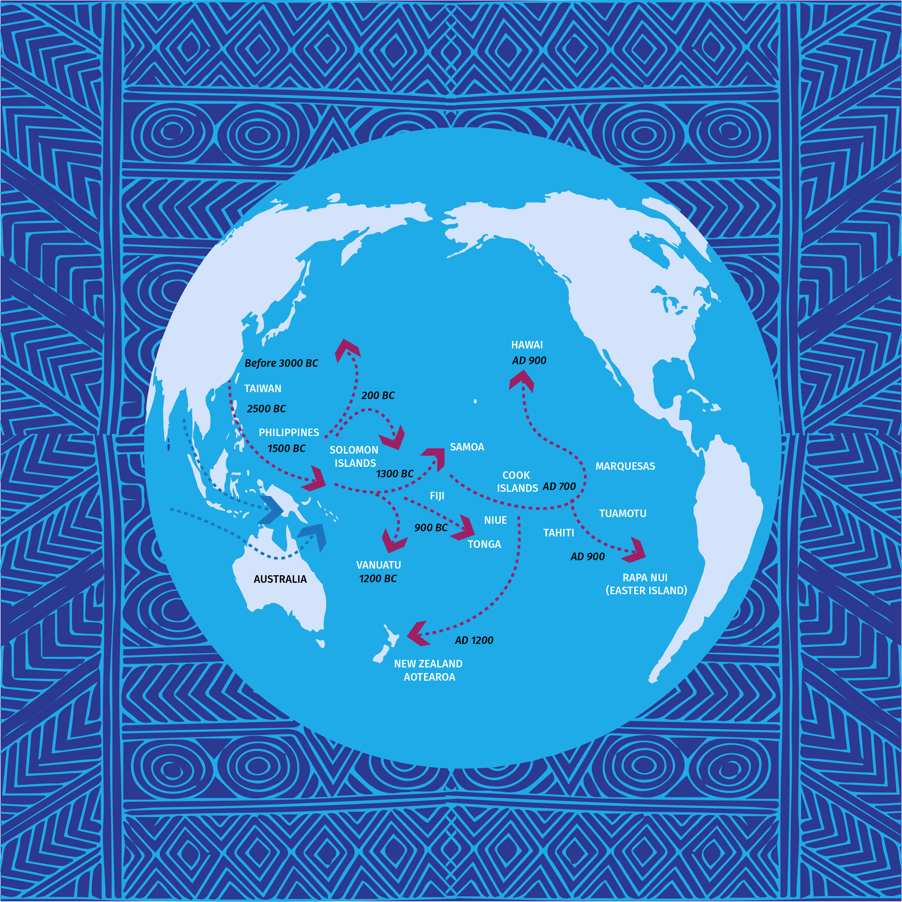Map of migrations illustration