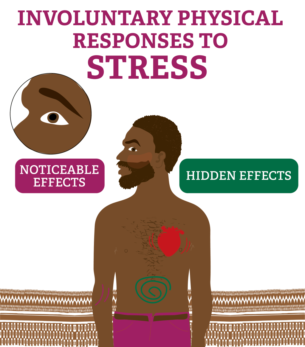 MENTAL HEALTH & PSYCHO SOCIAL&nbsp;SUPPORT